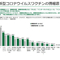 ワクチンの情報源