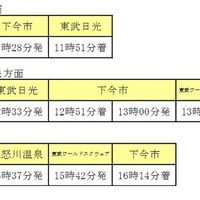 『SL大樹ふたら』+『SL大樹』の時刻。