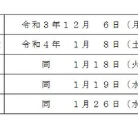 令和4年度福島県立中学校入学者選抜日程