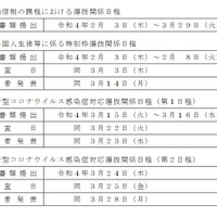 令和4年度福島県立高等学校入学者選抜日程