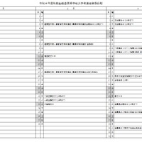 令和4年度和歌山県立高等学校入学者選抜関係日程