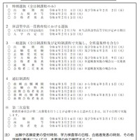 令和4年度佐賀県立高等学校入学者選抜実施日程の概要