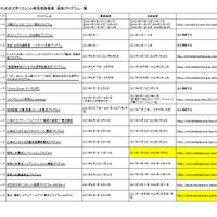 実施プログラム一覧