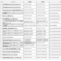 実施プログラム一覧