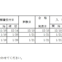 2022年度千葉県私立中等教育学校生徒募集要項