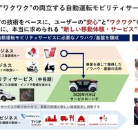 ホンダが自動運転モビリティサービス事業として目指している概要