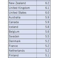 OECD諸国の教育機関への公的支出割合（1／2）　※画像：OECD「Education at a Glance 2021」をもとに作成