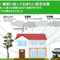 大雨・台風への防災対策