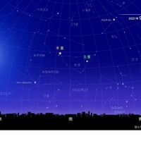 中秋の名月 2021年9月21日 21時ごろ 東京の星空　(c) 国立天文台天文情報センター