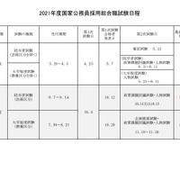 2021年度国家公務員採用総合職試験日程