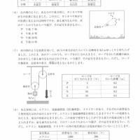 【高校受験2021】岩手県公立高校入試＜理科＞問題・正答