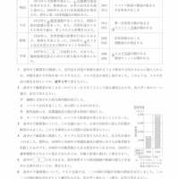 【高校受験2021】山形県公立高校入試＜社会＞問題・正答