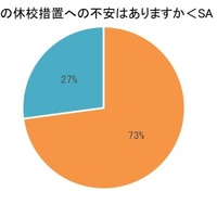 今後の休校措置への不安はありますか＜SA＞