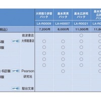 セイコー辞書アプリ 新ラインアップ