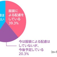 服装による「LGBTQ」の生徒・児童への配慮の現状