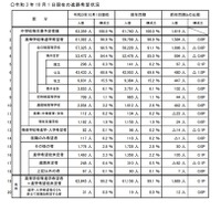 【高校受験2022】埼玉県進路希望調査（10/1現在）市立川越3.95倍等 画像