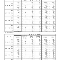 令和4年度 神奈川県公立高等学校生徒募集定員 総括表