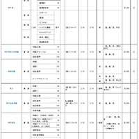 兵庫県私立校生徒募集概要（高等学校共学校）