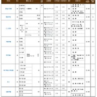 兵庫県私立校生徒募集概要（中学校共学校）