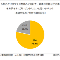 楽天ブックス調べ