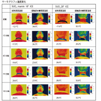 サーモグラフィーによる試験結果