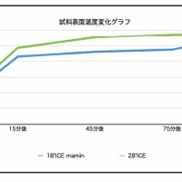 日本国内検査機関でのクーリング実験検証済・2021年9月30日