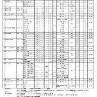 令和4年度入試に係る愛知県私立中学校生徒募集要項