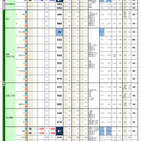 【中学受験2022】千葉県私立の出願状況…東邦大東邦・推薦15.98倍 画像