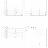 【高校受験2021】宮城県公立高校入試＜数学＞問題・正答