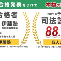 伊藤塾の合格実績（2021年司法試験）