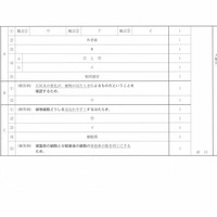 【高校受験2021】香川県公立高校入試＜理科＞問題・正答