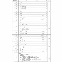 【高校受験2021】徳島県公立高校入試＜数学＞問題・正答