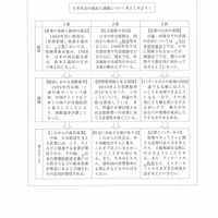 【高校受験2021】徳島県公立高校入試＜社会＞問題・正答