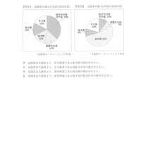 【高校受験2021】鳥取県公立高校入試＜社会＞問題・正答