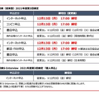 英検（従来型）2021年度第3回の締切日延長について