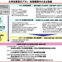 大学改革実行プラン