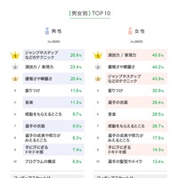 フィギュアスケートの魅力は？