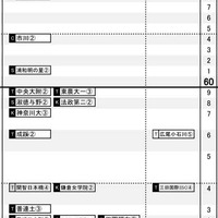 予想R4偏差値2021年12月13日版女子2月4日