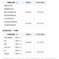 会費表