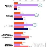 以前に利用していた携帯電話会社に比べ良くなったと感じますか。Top2（大変満足＋やや満足）の値。回答対象：携帯電話会社を変更した人。（n＝426。au：254、SBM：172）