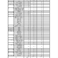 【高校受験2022】福岡県立高、特色化選抜に2,491人出願