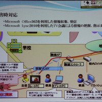 災害時に活用できるICT。WiMAXの整備も進んでいるという和歌山市