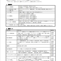 共創型リサーチアソシエイト採用制度