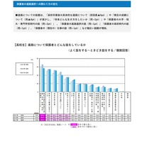 保護者の進路選択への関わり方の変化