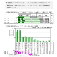 保護者の進路選択への関わり方の変化