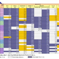 種目別平均