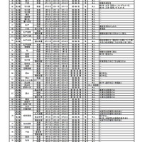 転・編入学試験の実施予定一覧