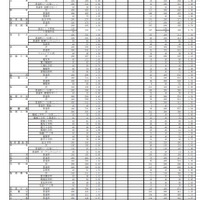 県立高等学校（全日制）入学定員・志願者数・志願率