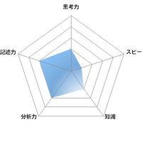 【高校受験2022】東京都立高校入試＜社会＞講評