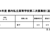 追加分